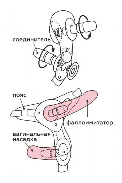 Пояс HARNESS BEST SELECT с вагинальной пробкой